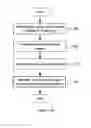 Fig. 13 - APPARATUSES AND METHODS FOR NETWORK MANAGEMENT SIDE AND USER EQUIPMENT SIDE, AND CENTRAL MANAGEMENT APPARATUS