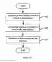 Fig. 14 - APPARATUSES AND METHODS FOR NETWORK MANAGEMENT SIDE AND USER EQUIPMENT SIDE, AND CENTRAL MANAGEMENT APPARATUS