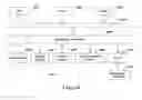 Fig. 19 - APPARATUSES AND METHODS FOR NETWORK MANAGEMENT SIDE AND USER EQUIPMENT SIDE, AND CENTRAL MANAGEMENT APPARATUS