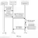 Fig. 06 - Method for accessing network by user equipment, core network entity, base station, and first UE