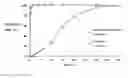 Fig. 01 - MUCOADHESIVE PHARMACEUTICAL COMPOSITION AND PREPARATION METHOD THEREFOR