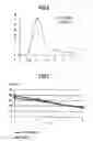 Fig. 03 - FORMULATION FOR TREATMENT OF PERIPHERAL JOINTS, SPINAL JOINTS AND/OR EXTRACELLULAR MATRIX ELEMENTS OF CONNECTIVE TISSUE, METHOD OF MANUFACTURE AND USES
