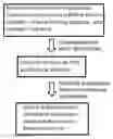Fig. 01 - High drug loading pharmaceutical compositions