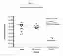 Fig. 03 - TOPICAL NANOEMULSION THERAPY FOR WOUNDS