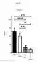 Fig. 08 - TOPICAL NANOEMULSION THERAPY FOR WOUNDS