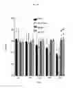 Fig. 14 - TOPICAL NANOEMULSION THERAPY FOR WOUNDS