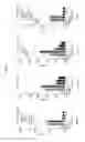 Fig. 27 - TOPICAL NANOEMULSION THERAPY FOR WOUNDS