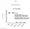 Fig. 30 - TOPICAL NANOEMULSION THERAPY FOR WOUNDS
