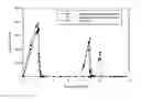 Fig. 01 - SOFT-CHEW TABLET PHARMACEUTICAL FORMULATIONS