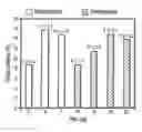 Fig. 01 - COMPOSITIONS FOR SUSTAINED RELEASE OF ANTI-GLAUCOMA AGENTS TO CONTROL INTRAOCULAR PRESSURE