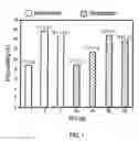 Fig. 02 - COMPOSITIONS FOR SUSTAINED RELEASE OF ANTI-GLAUCOMA AGENTS TO CONTROL INTRAOCULAR PRESSURE