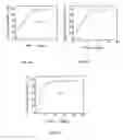Fig. 03 - COMPOSITIONS FOR SUSTAINED RELEASE OF ANTI-GLAUCOMA AGENTS TO CONTROL INTRAOCULAR PRESSURE