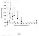 Fig. 08 - COMPOSITIONS FOR SUSTAINED RELEASE OF ANTI-GLAUCOMA AGENTS TO CONTROL INTRAOCULAR PRESSURE