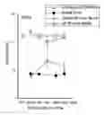 Fig. 01 - Treating Cochlear Synaptopathy