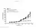 Fig. 35 - BETA-GLUCAN IMMUNOTHERAPIES AFFECTING THE IMMUNE MICROENVIRONMENT