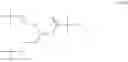 Fig. 35 - Controlled-release CNP agonists with increased NEP stability