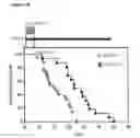 Fig. 20 - NOVEL BIOMOLECULE CONJUGATES AND USES THEREFOR