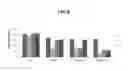 Fig. 09 - Chip structure for multiple molecular diagnoses