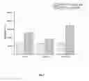 Fig. 03 - Apparatus and method for detection of tumour cells and circulating tumour cells