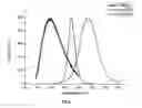 Fig. 04 - Apparatus and method for detection of tumour cells and circulating tumour cells