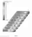 Fig. 08 - Thermal isolation of reaction sites on a substrate
