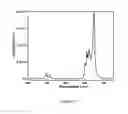 Fig. 07 - Composition with enhanced luminescence