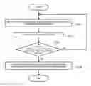 Fig. 01 - Train communication system