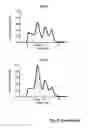 Fig. 07 - Trimer stabilizing HIV envelope protein mutations