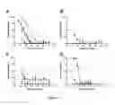 Fig. 06 - METHODS AND COMPOSITIONS FOR ZIKA VIRUS VACCINES