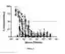 Fig. 07 - METHODS AND COMPOSITIONS FOR ZIKA VIRUS VACCINES
