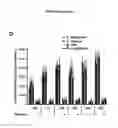 Fig. 09 - Polypeptides and medical uses thereof