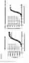 Fig. 22 - Humanized, mouse or chimeric anti-CD47 monoclonal antibodies