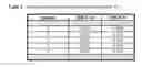 Fig. 02 - Methods for determining transition metal compound concentrations in multicomponent liquid systems