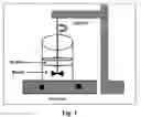 Fig. 02 - METHOD OF PRODUCING MICRONIZED BARITE PARTICLES