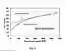 Fig. 07 - METHOD OF PRODUCING MICRONIZED BARITE PARTICLES