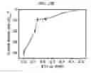 Fig. 33 - Particle including atomic-scale channel, method of preparing the same, and catalyst including the same