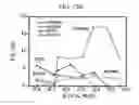Fig. 35 - Particle including atomic-scale channel, method of preparing the same, and catalyst including the same