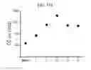 Fig. 41 - Particle including atomic-scale channel, method of preparing the same, and catalyst including the same