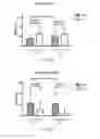 Fig. 12 - Chimeric alkaline phosphatase-like proteins