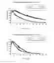 Fig. 24 - Chimeric alkaline phosphatase-like proteins