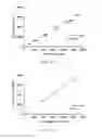 Fig. 30 - Chimeric alkaline phosphatase-like proteins