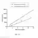 Fig. 31 - Chimeric alkaline phosphatase-like proteins