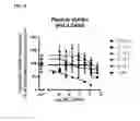Fig. 09 - Two-tailed self-delivering siRNA