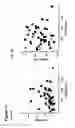 Fig. 40 - Method to identify key markers of human pluripotent cell-derived somatic cells that predict molecular similarity to in vivo target cells