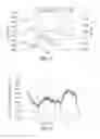Fig. 04 - Real time regulation of yankee dryer coating based on predicted natural coating transfer