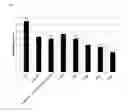 Fig. 02 - Process for production of film comprising microfibrillated cellulose