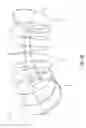 Fig. 03 - Reinforcement assembly for air ducts
