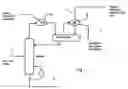 Fig. 02 - Process for removing light components from an ethylene stream