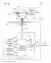 Fig. 47 - Low drift reference for laser radar