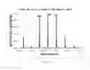 Fig. 15 - Laser absorption spectroscopy isotopic gas analyzer